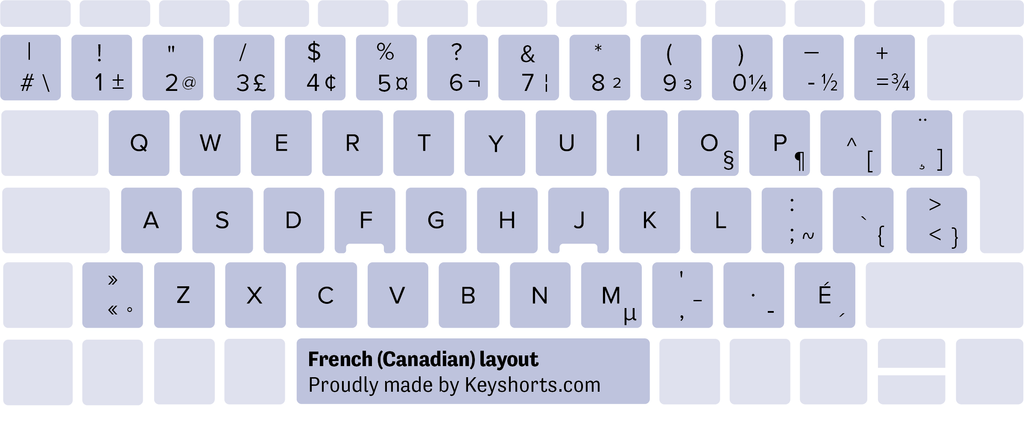 Bố cục bàn phím Windows tiếng Pháp Canada