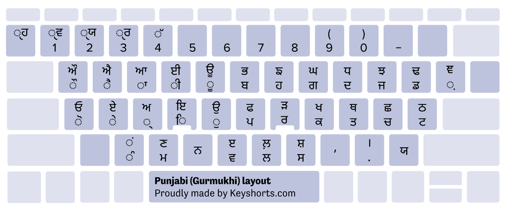 Bố cục bàn phím Windows Punjabi (Gurmukhi)