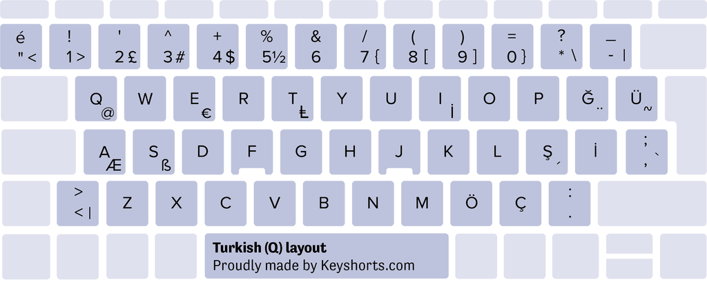Bố cục bàn phím Q Windows của Thổ Nhĩ Kỳ